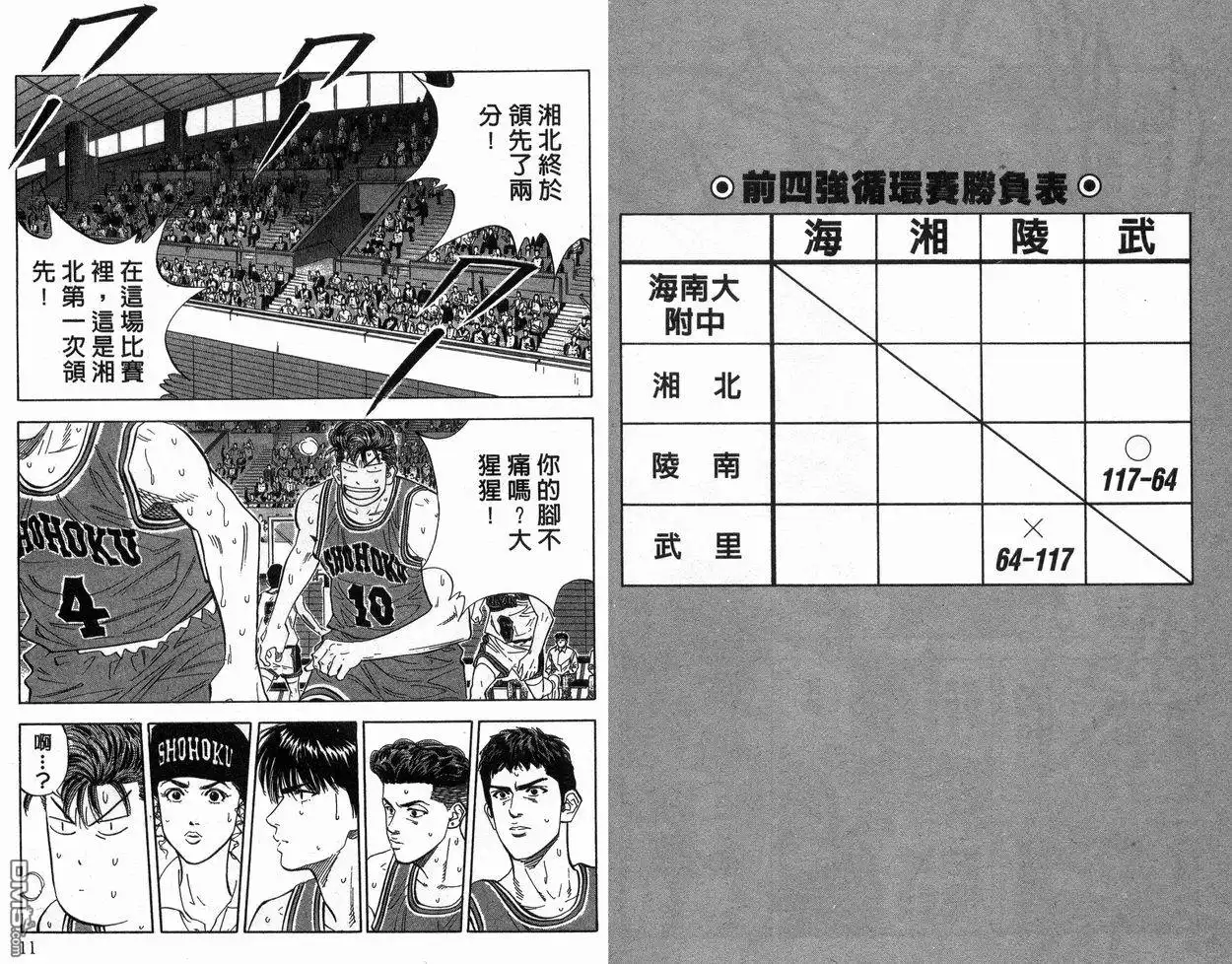 灌篮高手 第14卷 第6页