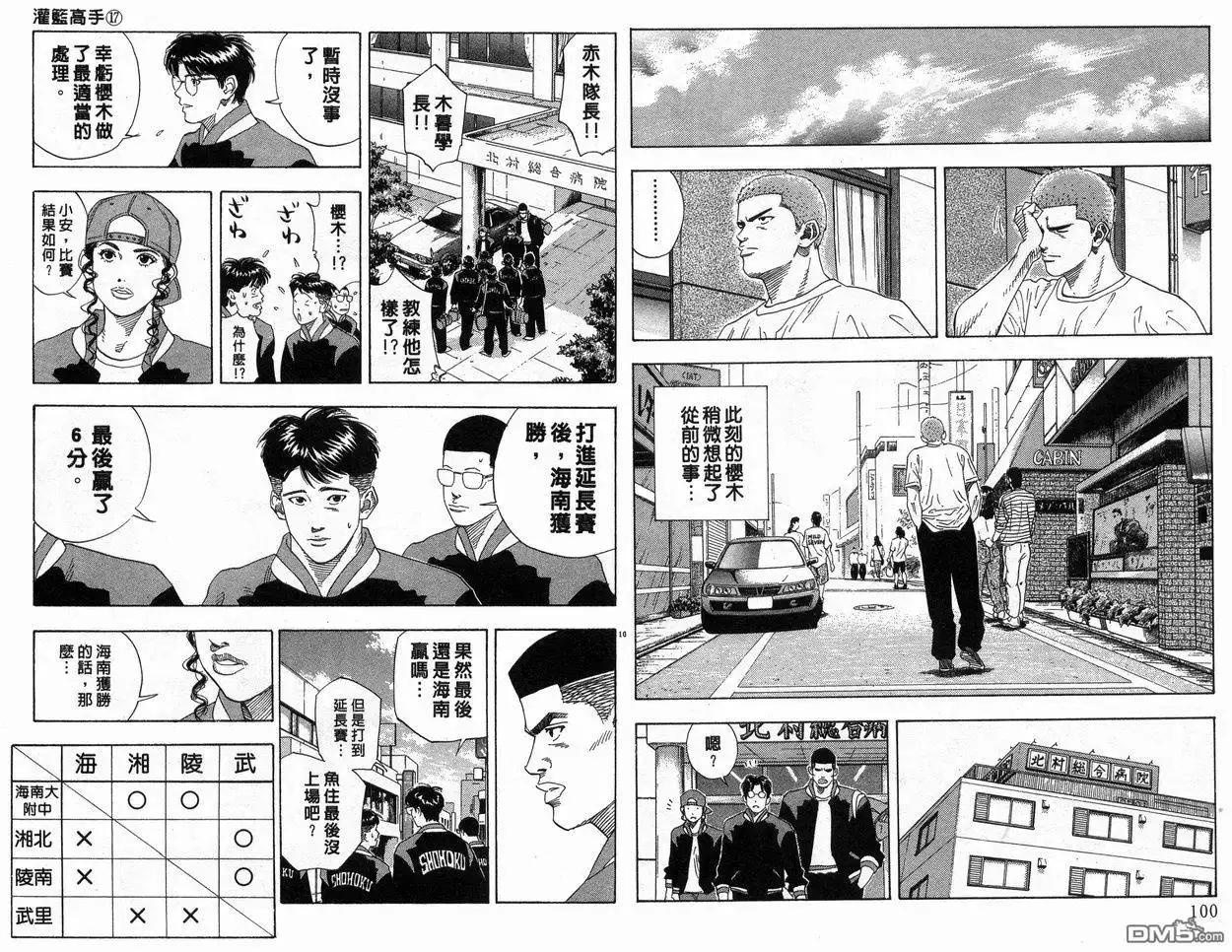 灌篮高手 第17卷 第51页