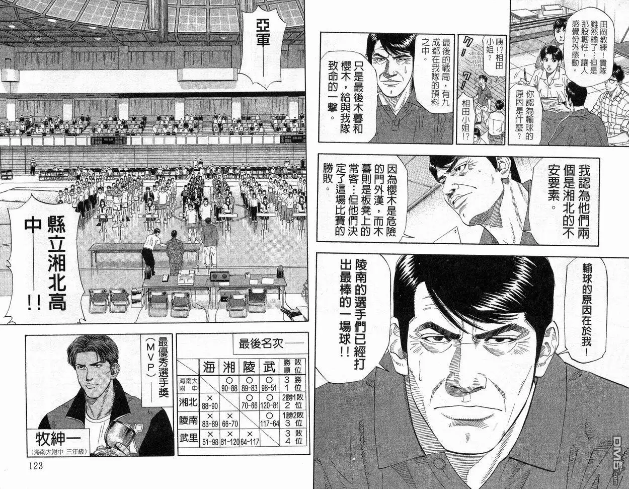 灌篮高手 第21卷 第62页