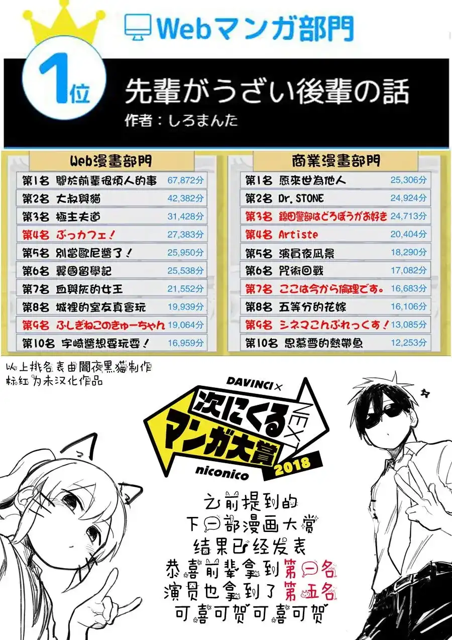 《关于前辈很烦人的事》番外篇 获奖 第1页