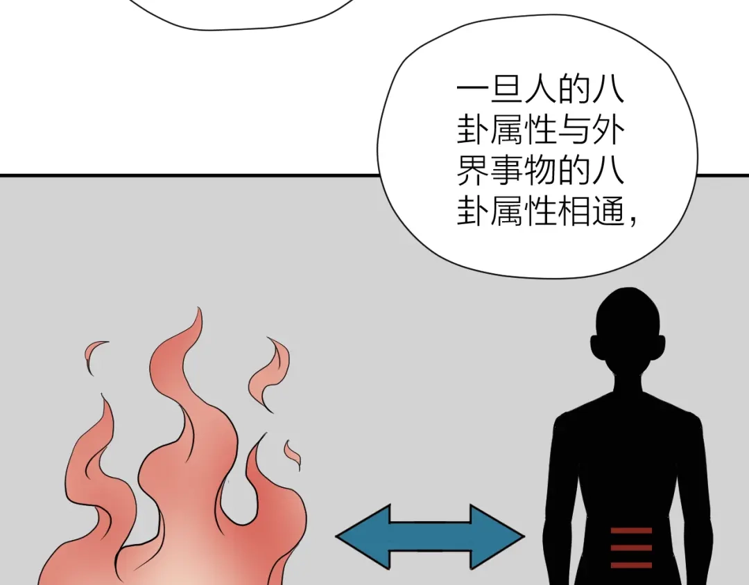 《卦象风云》第18话 修炼危机 第83页