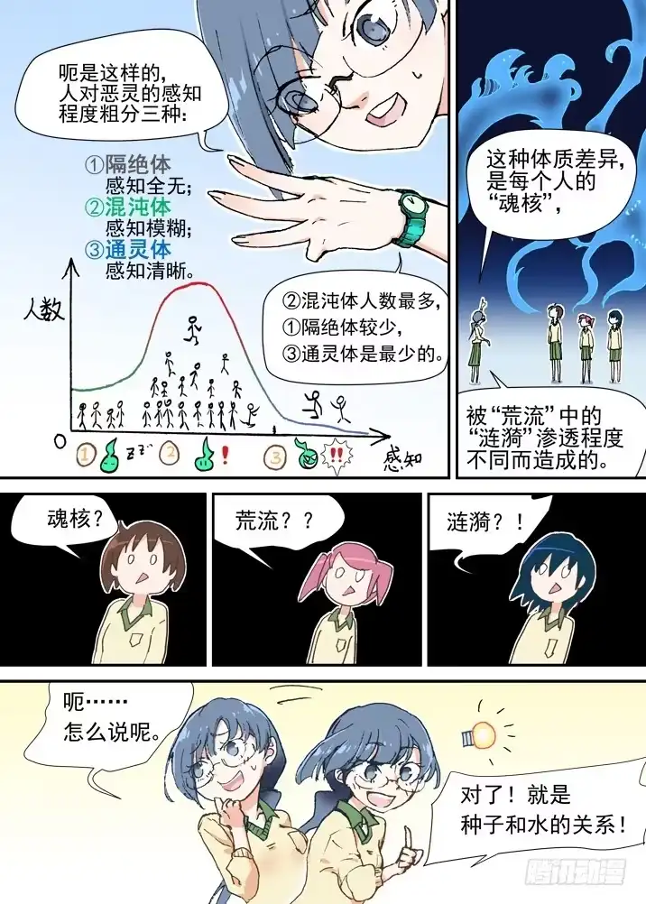 《古校夜游神》二章10 无法触碰的世界 第3页