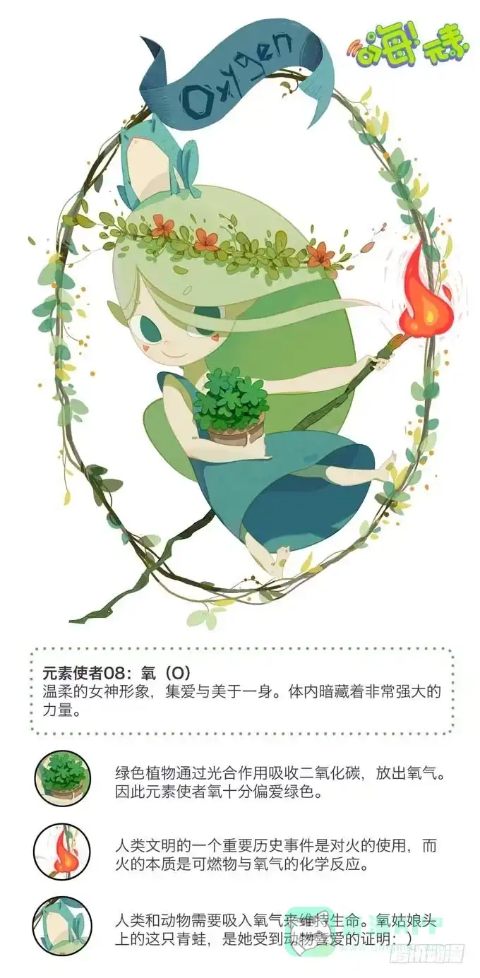 《嗨！元素小剧场》偶像的烦恼 第6页
