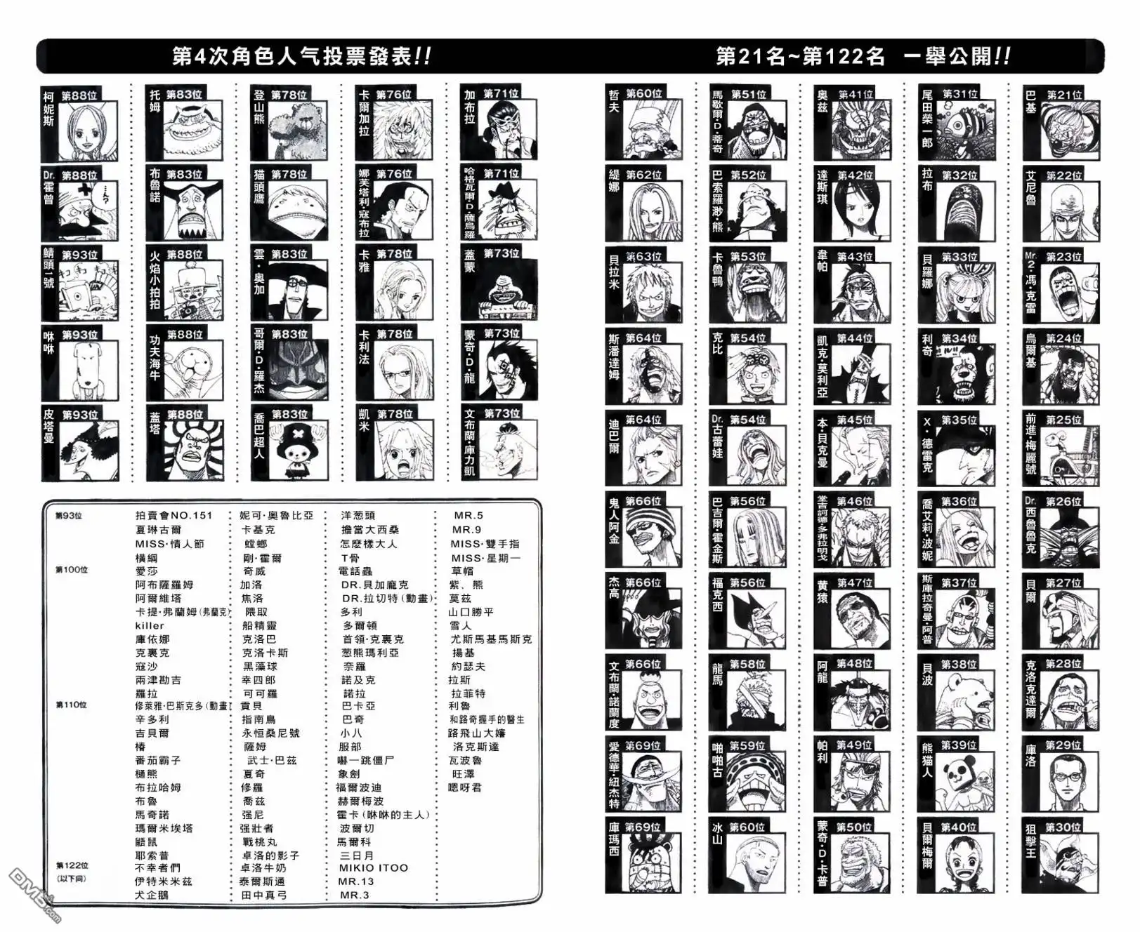 海贼王 海贼王55卷SBS 第2页