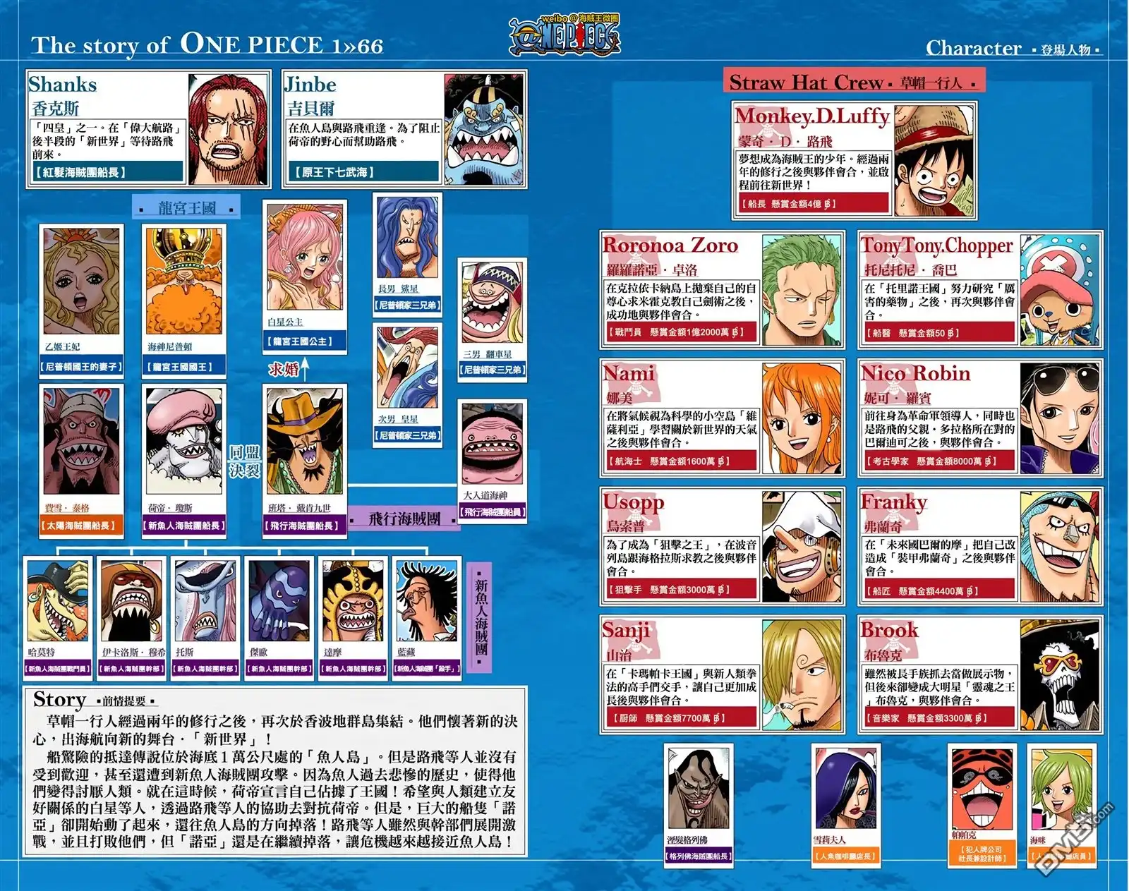 海贼王 全彩版66卷 第4页