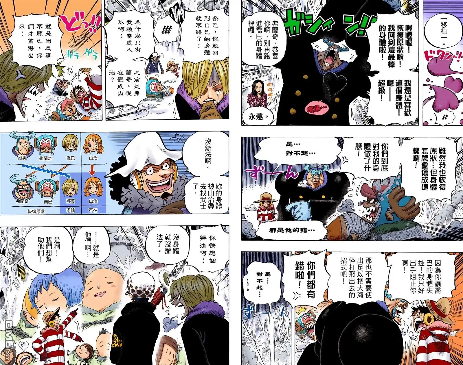 海贼王 全彩版68卷 第9页