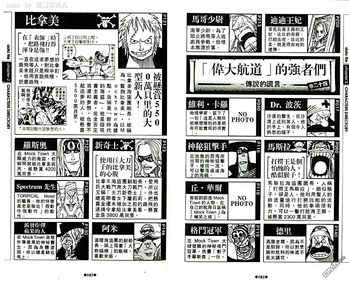 海贼王 外传：第5话 资料设定集blue 第45页