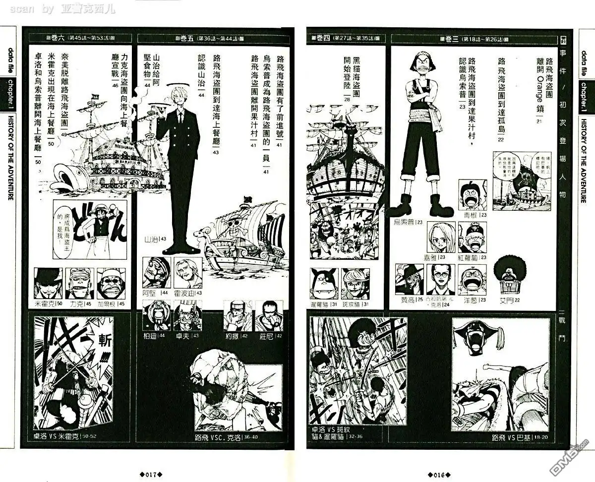 海贼王 外传：第5话 资料设定集blue 第12页