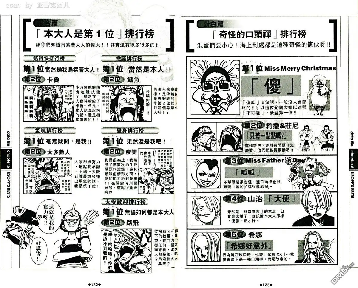 海贼王 外传：第5话 资料设定集blue 第65页
