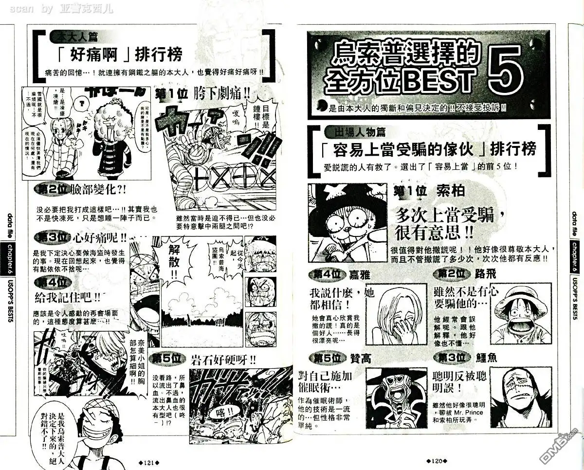 海贼王 外传：第5话 资料设定集blue 第64页