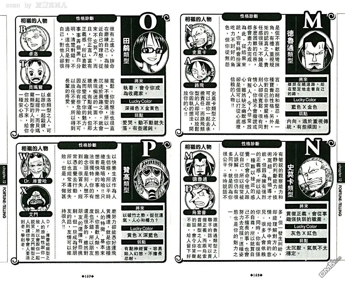 海贼王 外传：第5话 资料设定集blue 第88页