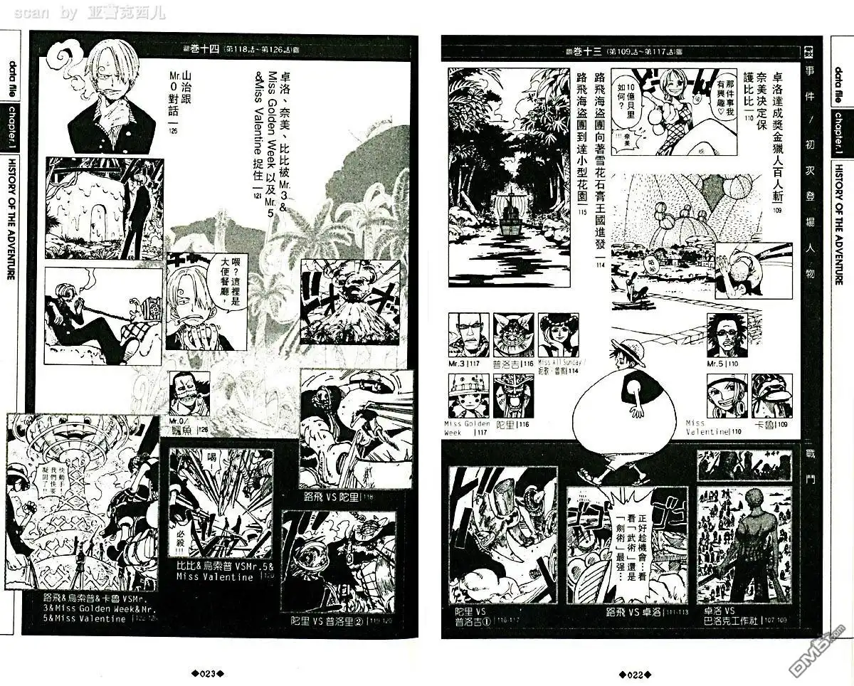 海贼王 外传：第5话 资料设定集blue 第15页