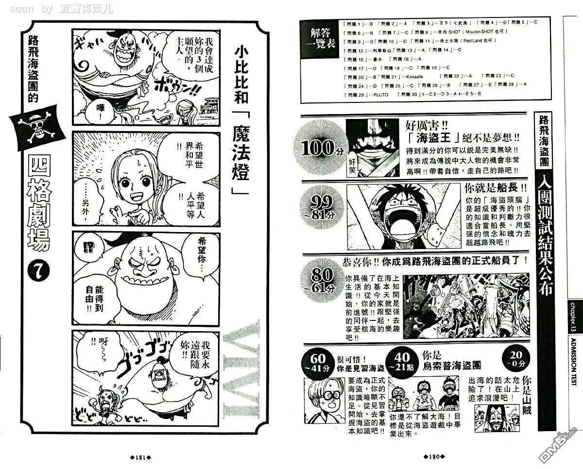海贼王 外传：第5话 资料设定集blue 第94页