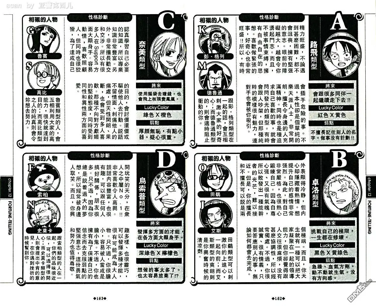 海贼王 外传：第5话 资料设定集blue 第85页