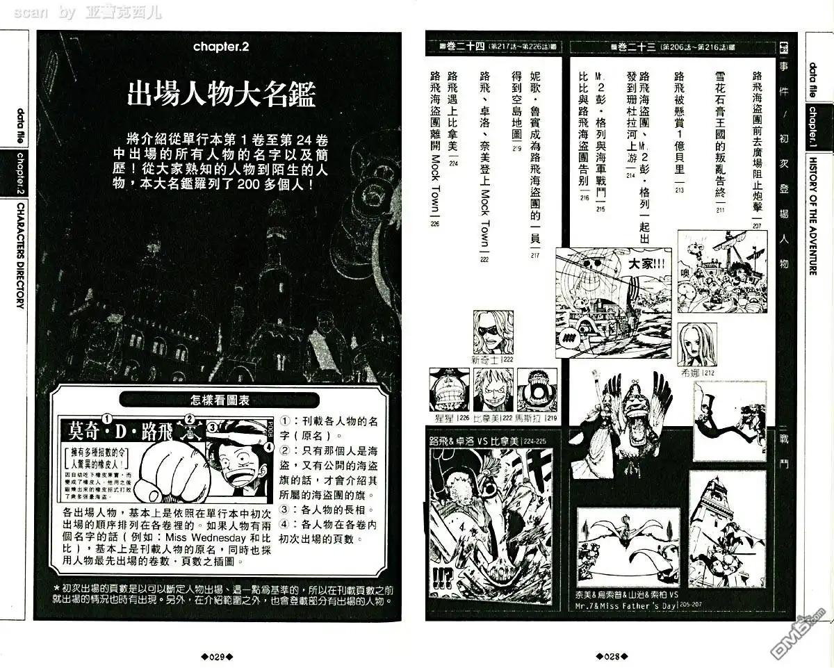 海贼王 外传：第5话 资料设定集blue 第18页