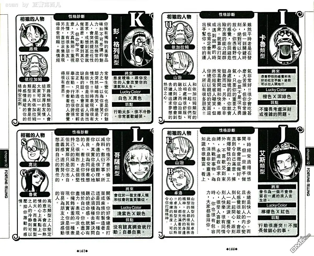 海贼王 外传：第5话 资料设定集blue 第87页