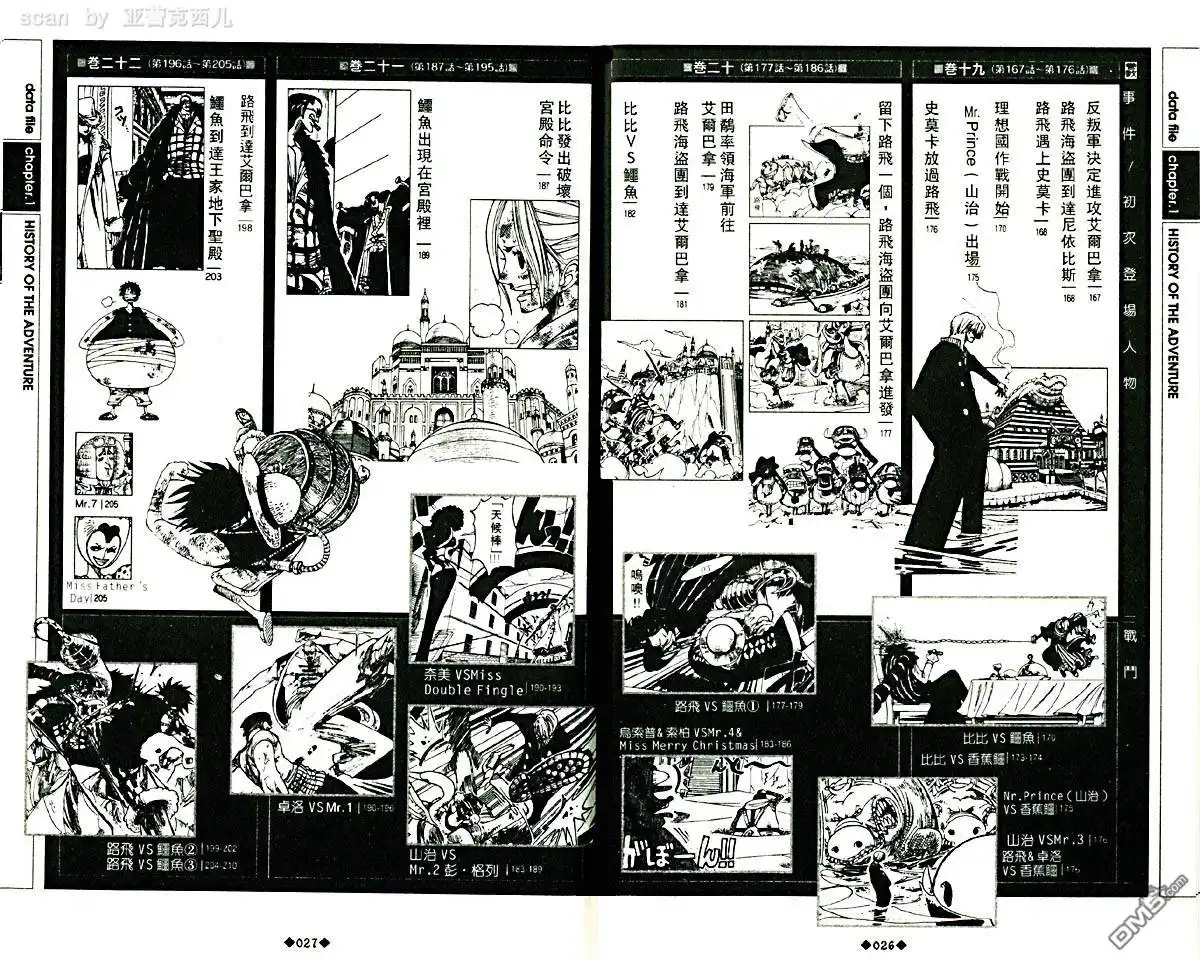 海贼王 外传：第5话 资料设定集blue 第17页