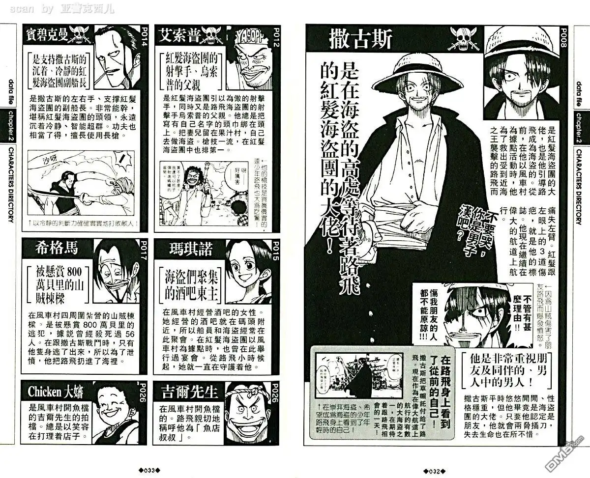 海贼王 外传：第5话 资料设定集blue 第20页