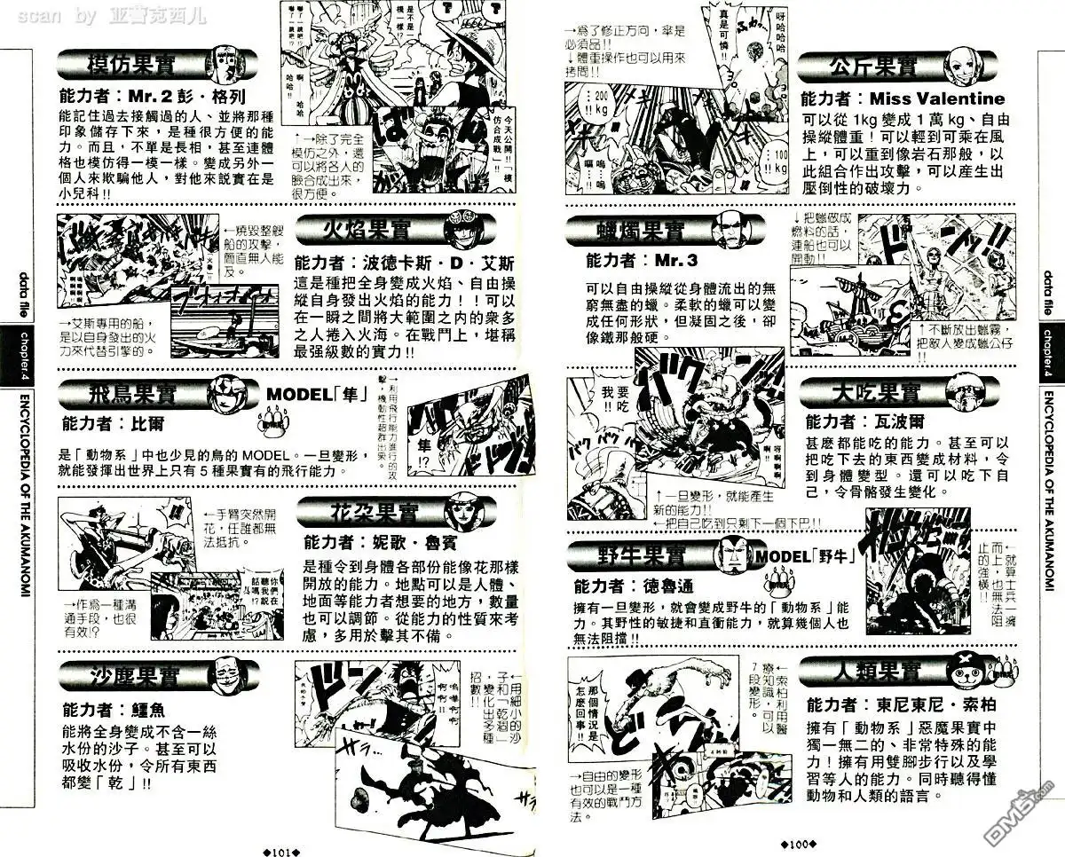 海贼王 外传：第5话 资料设定集blue 第54页