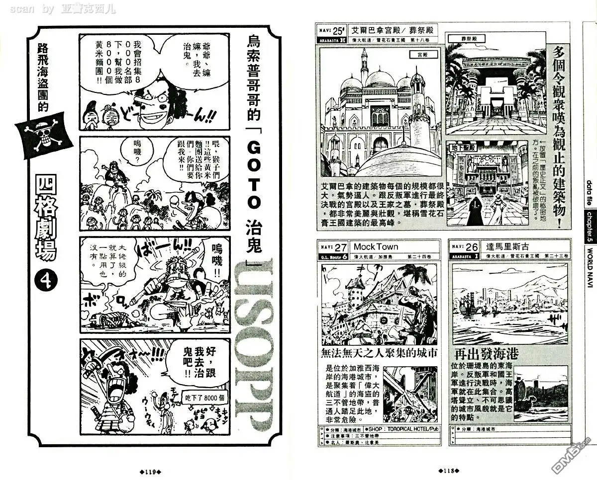 海贼王 外传：第5话 资料设定集blue 第63页