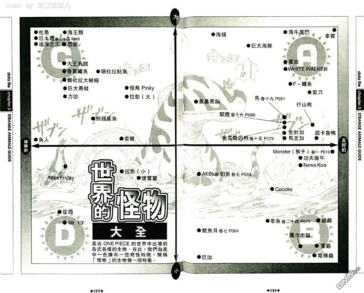 海贼王 外传：第5话 资料设定集blue 第48页