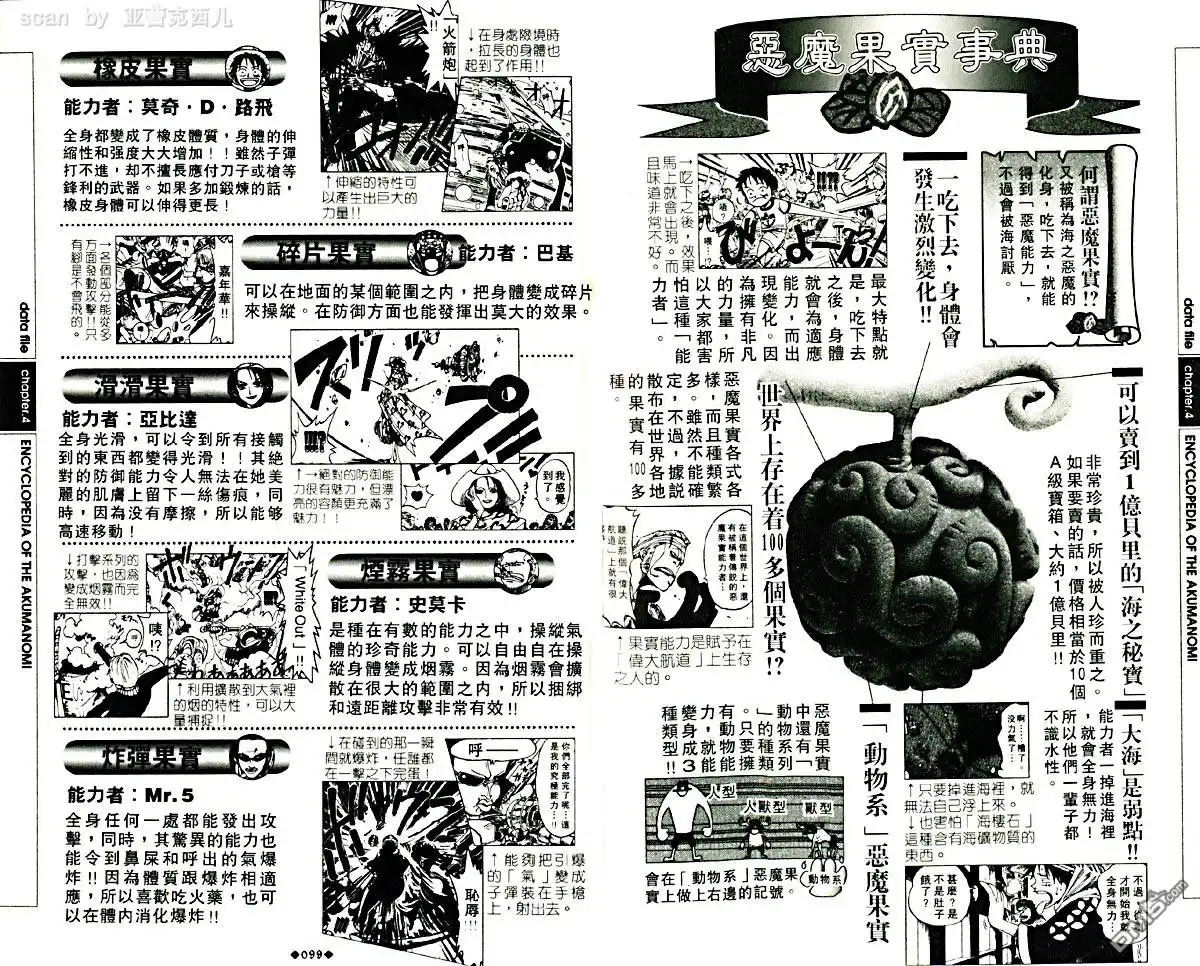 海贼王 外传：第5话 资料设定集blue 第53页