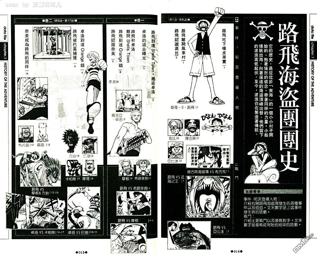 海贼王 外传：第5话 资料设定集blue 第11页