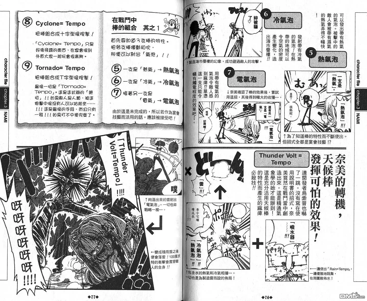 海贼王 外传：第6话 资料设定集Red 第41页