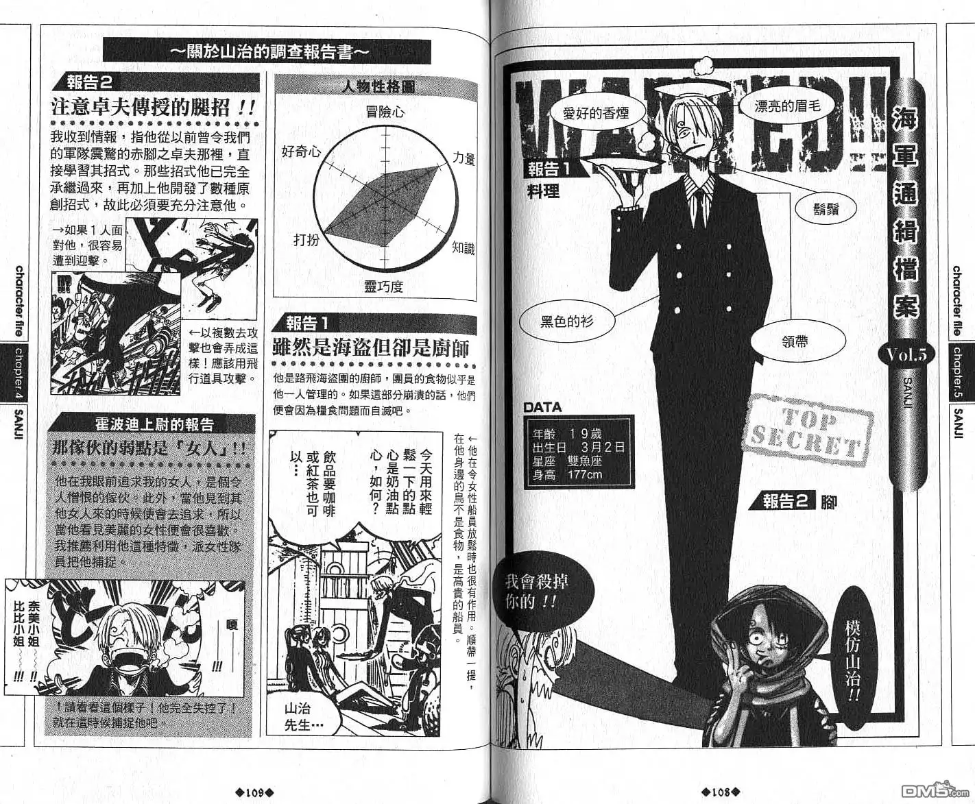 海贼王 外传：第6话 资料设定集Red 第57页