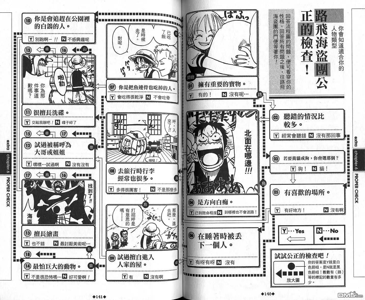 海贼王 外传：第6话 资料设定集Red 第73页