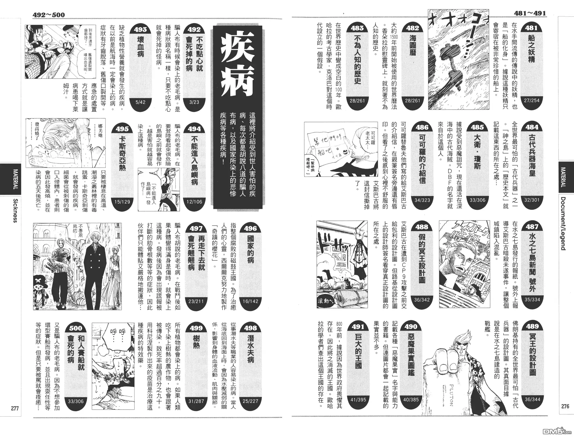 海贼王 外传：第9话 YELLOW绝赞的元素解析 第138页