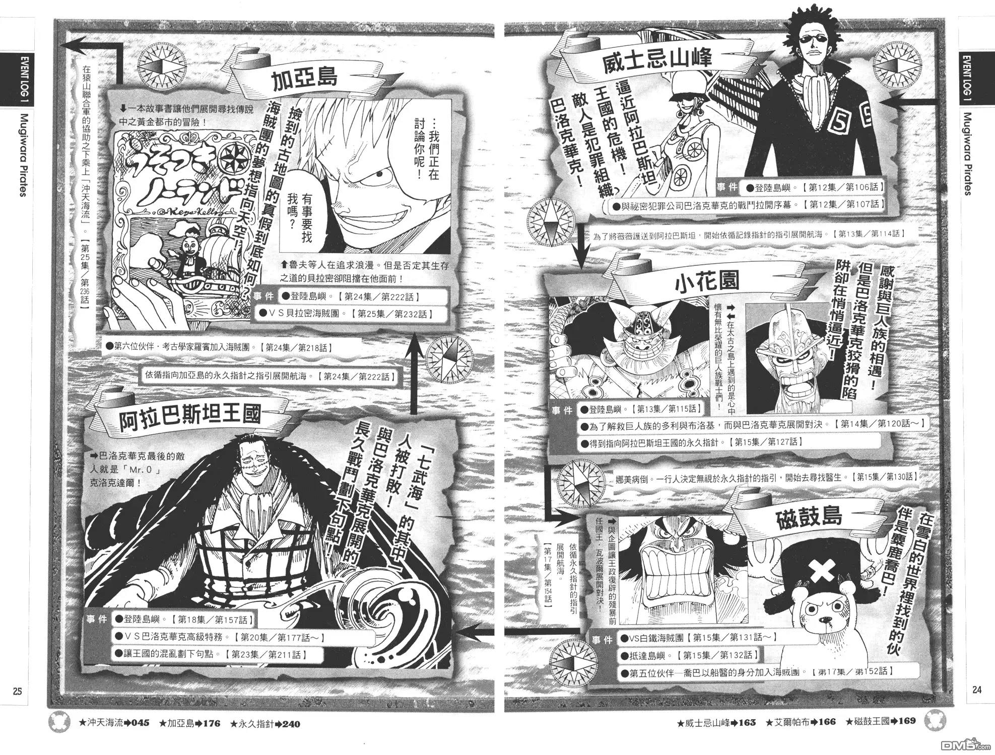 海贼王 外传：第9话 YELLOW绝赞的元素解析 第12页