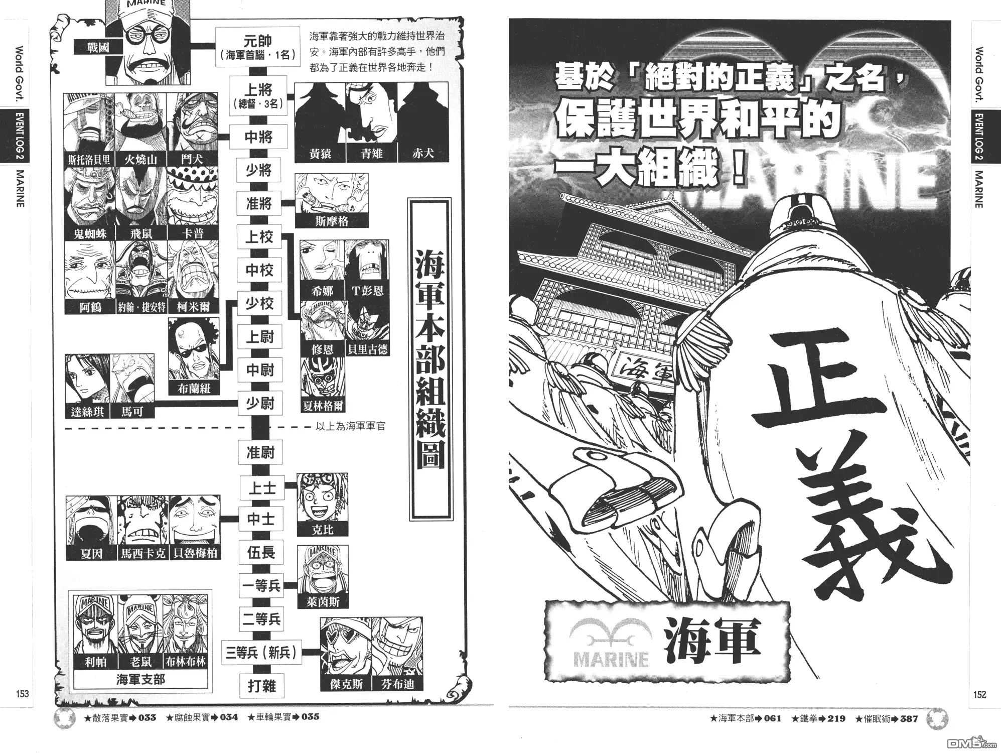 海贼王 外传：第9话 YELLOW绝赞的元素解析 第76页