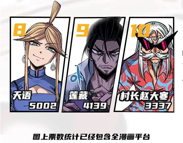 《黑白双龙》人气投票结果公布 第7页