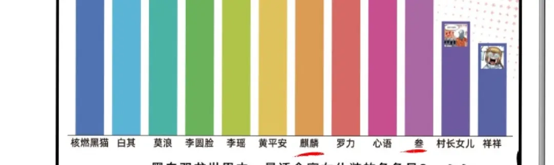 《黑白双龙》番外8：接下来上场的是—— 第31页