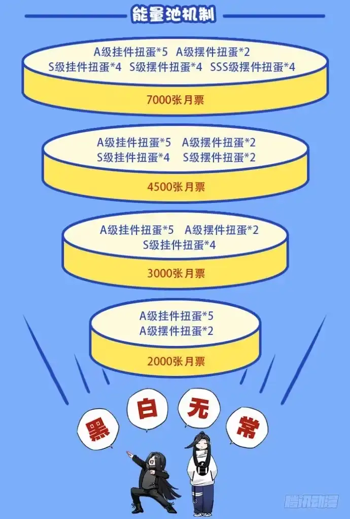 黑白有常 新年福利！投月票开扭蛋哦~ 第3页