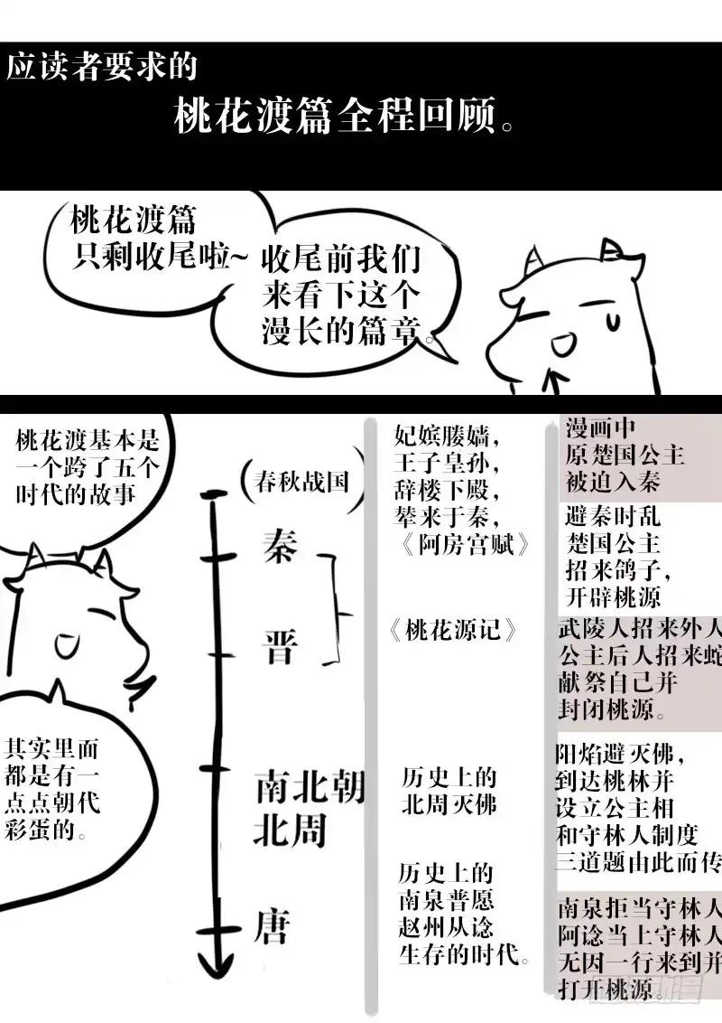 《恒沙记》第一百二十话：桃花渡(48) 第2页