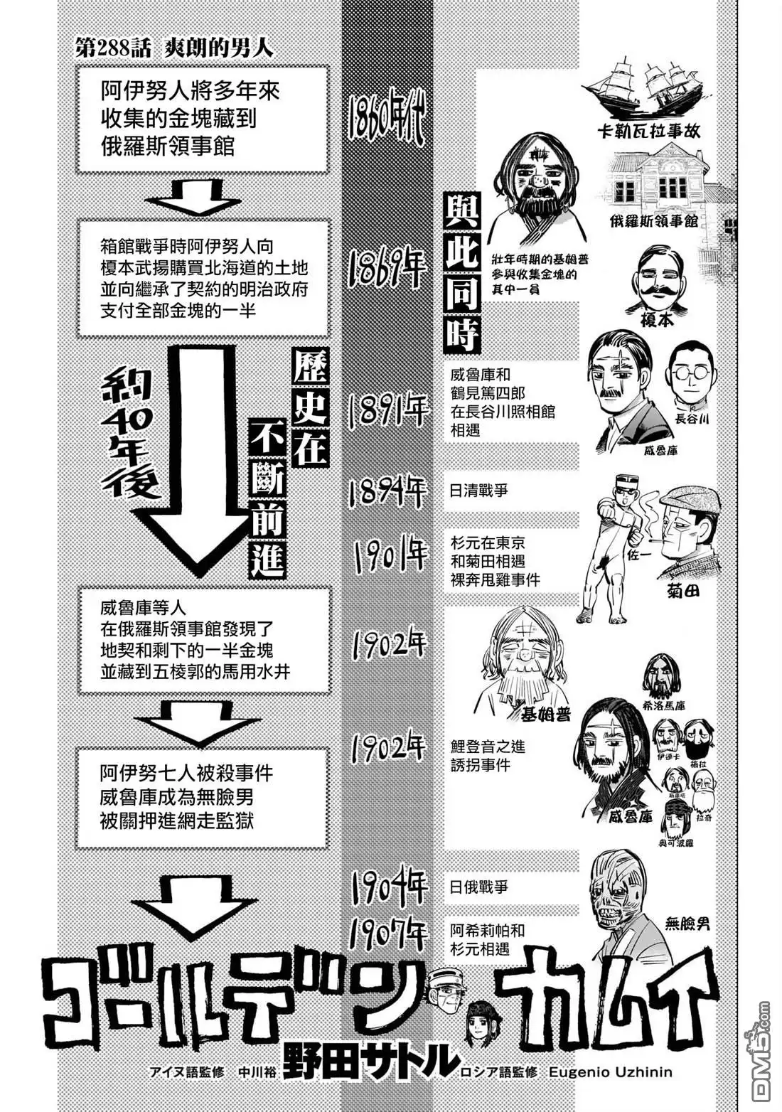 《黄金神威》第288话 爽朗的男人 第1页