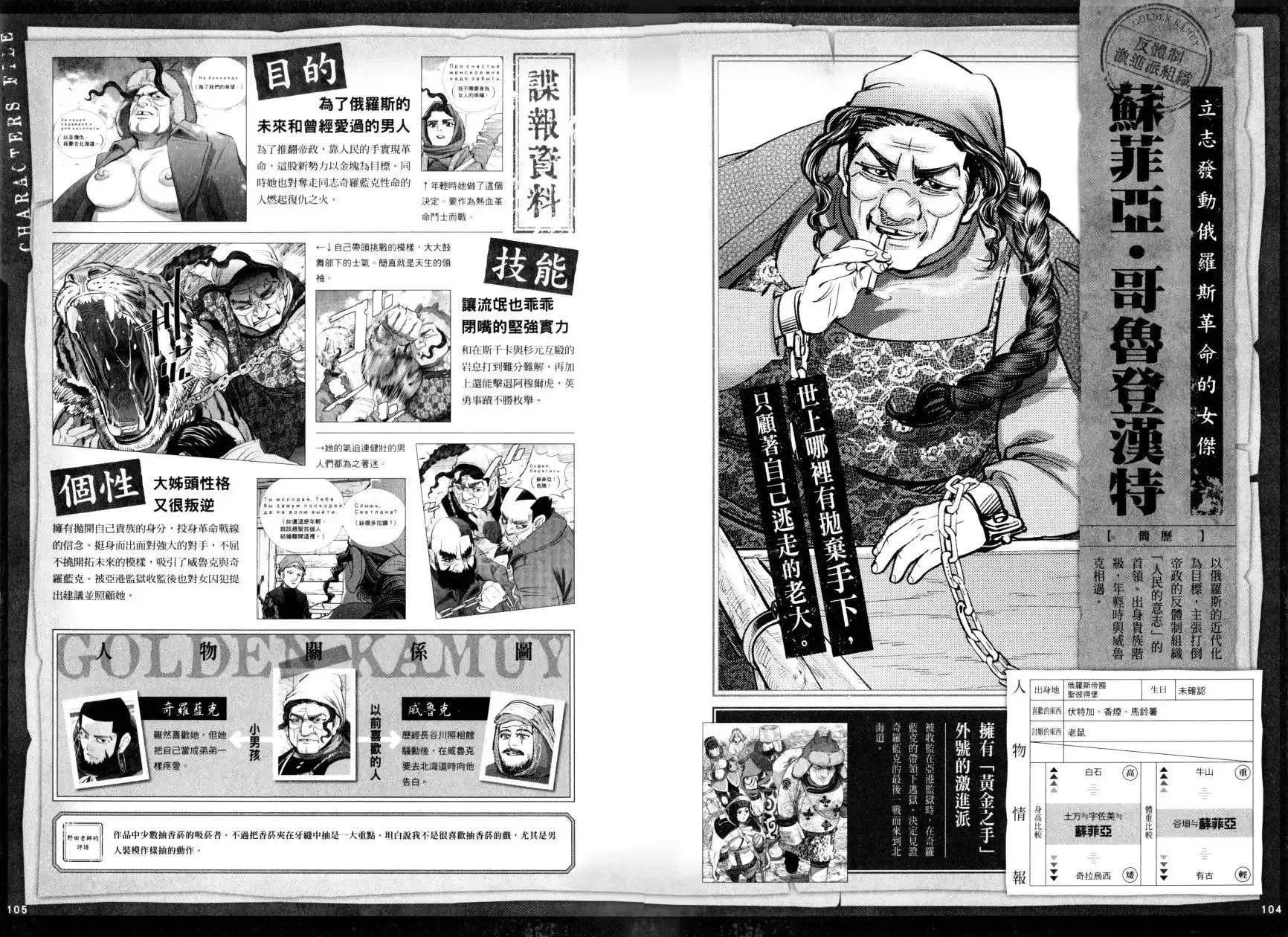 《黄金神威官方FANBOOK探求者们的纪录》单行本 全一卷 第58页