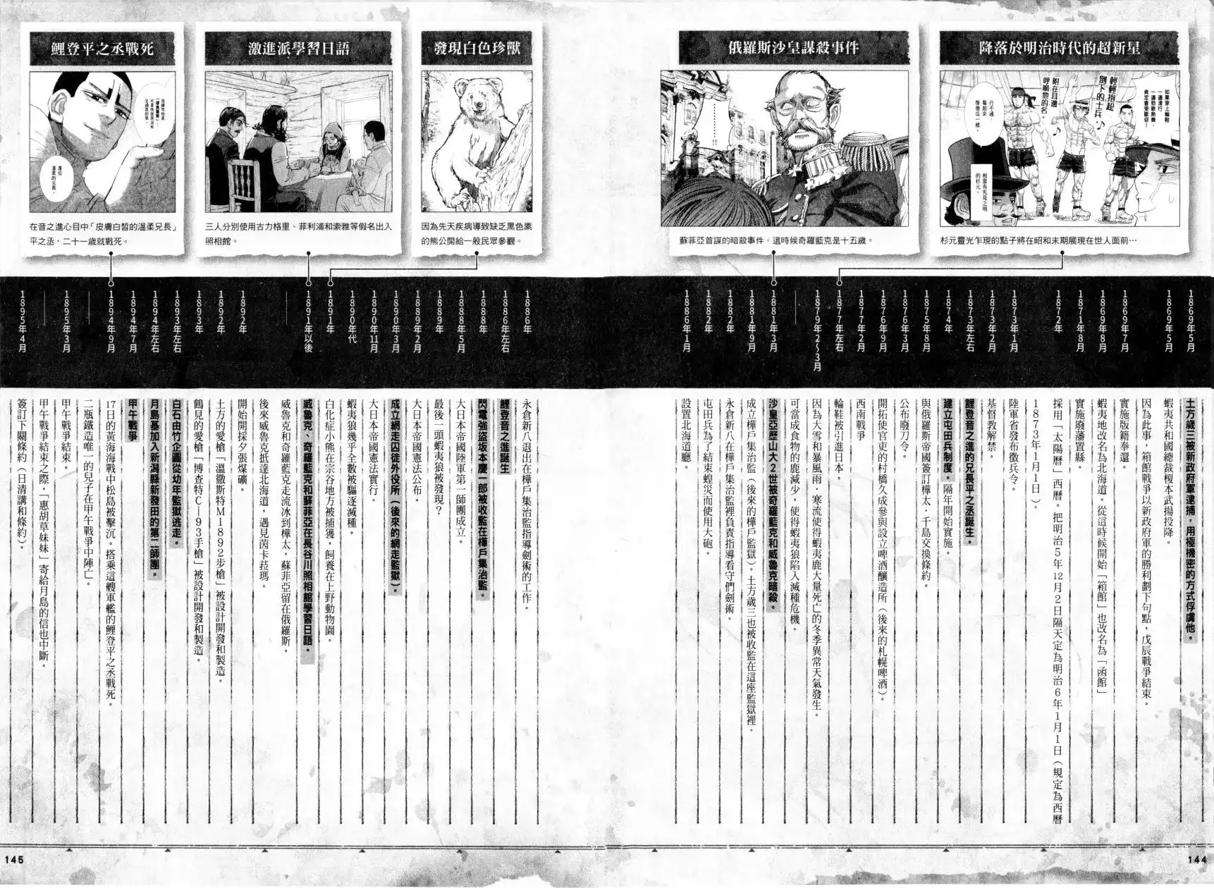《黄金神威官方FANBOOK探求者们的纪录》单行本 全一卷 第81页