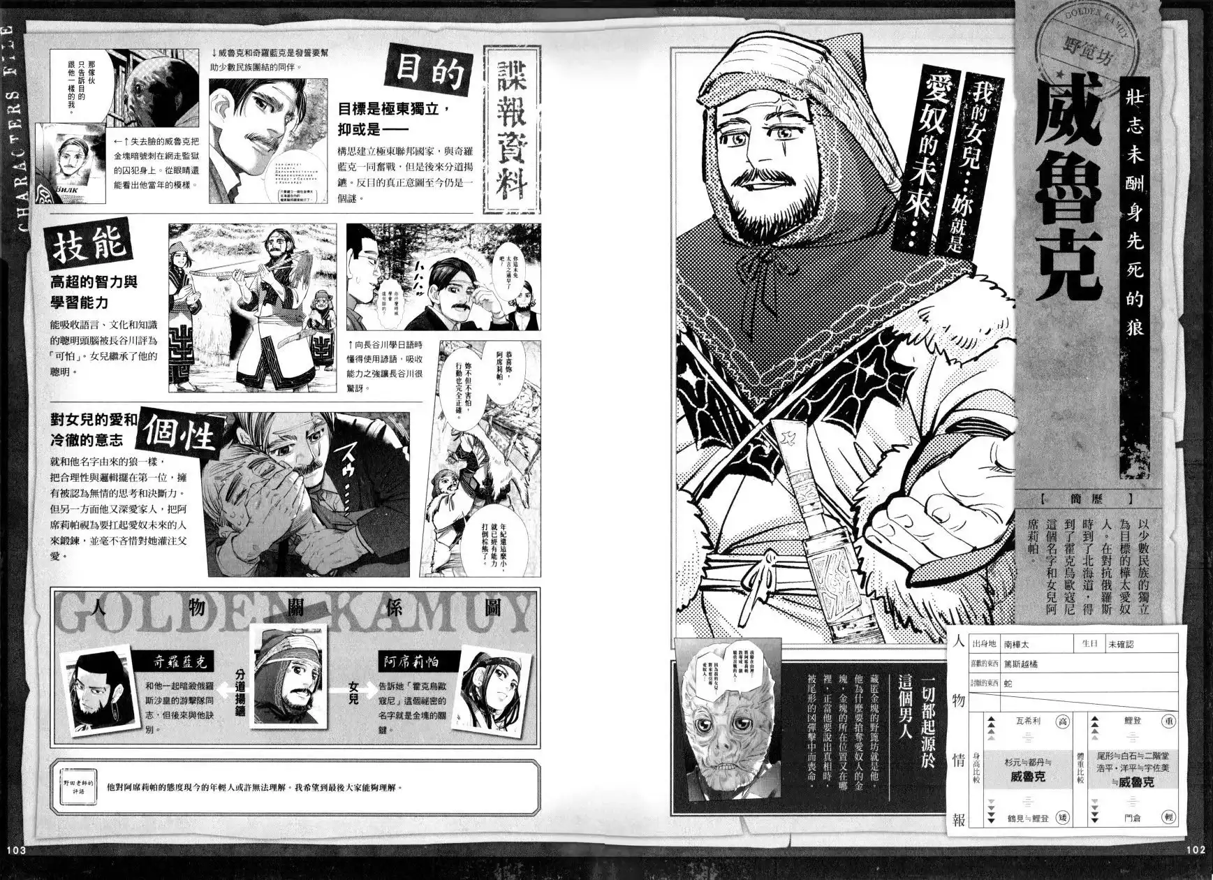 《黄金神威官方FANBOOK探求者们的纪录》单行本 全一卷 第57页