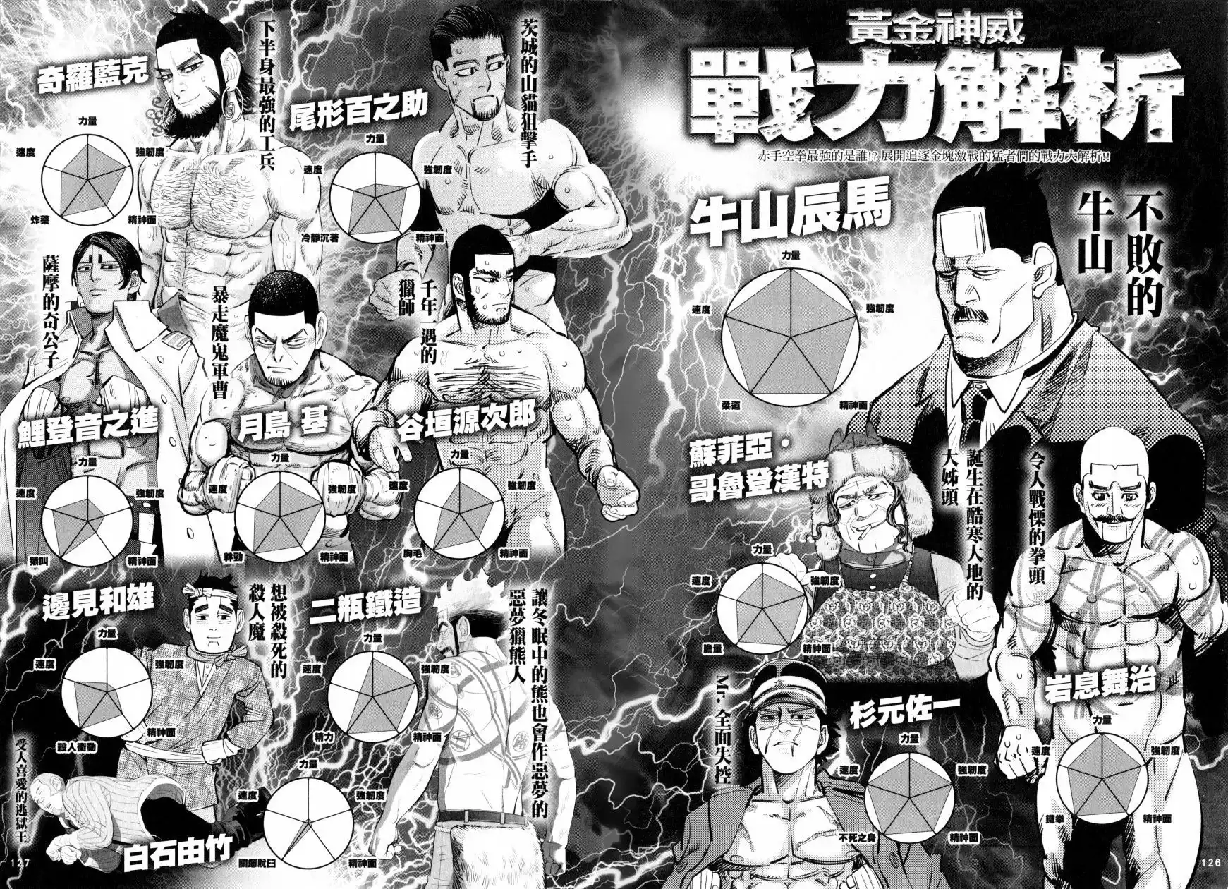 《黄金神威官方FANBOOK探求者们的纪录》单行本 全一卷 第69页