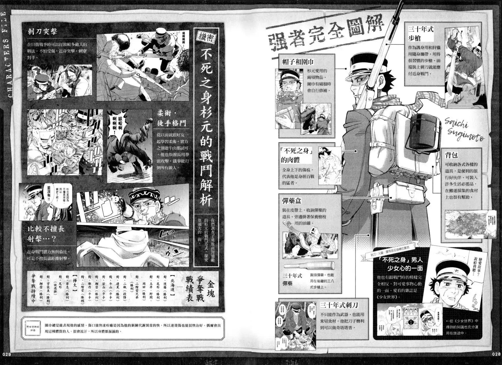 《黄金神威官方FANBOOK探求者们的纪录》单行本 全一卷 第20页