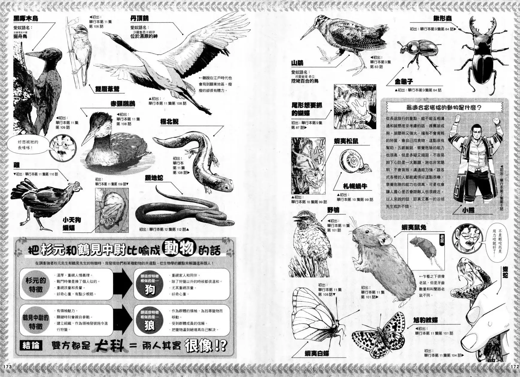 《黄金神威官方FANBOOK探求者们的纪录》单行本 全一卷 第95页
