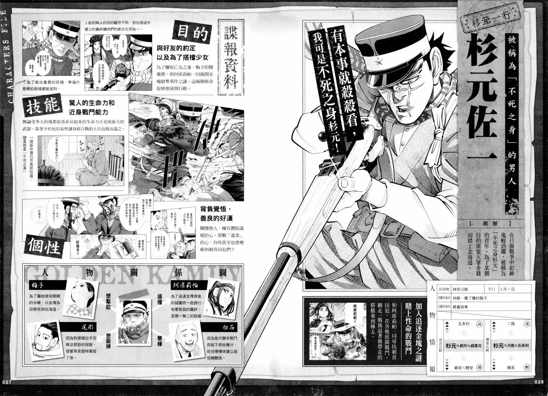 《黄金神威官方FANBOOK探求者们的纪录》单行本 全一卷 第19页