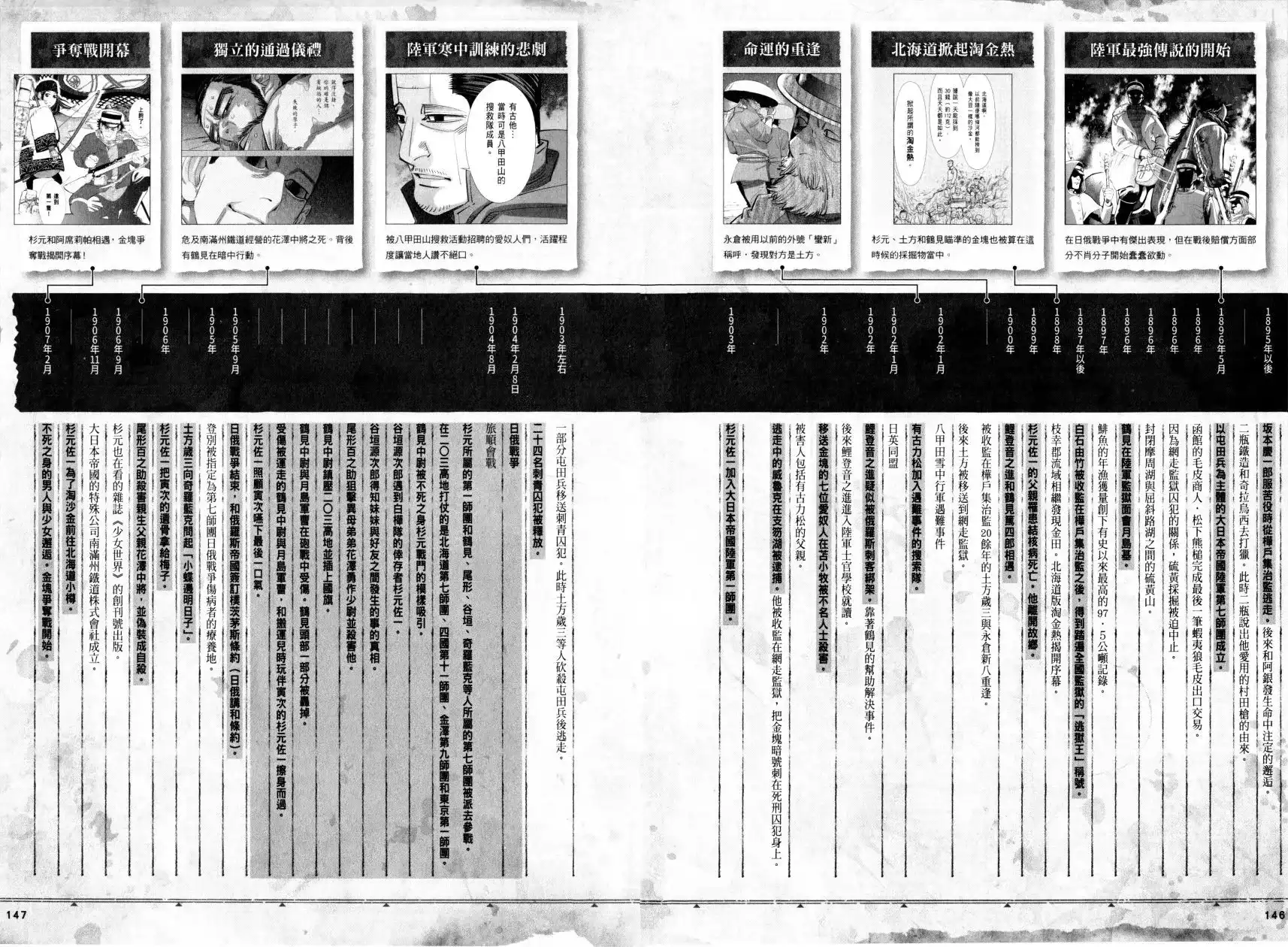 《黄金神威官方FANBOOK探求者们的纪录》单行本 全一卷 第82页