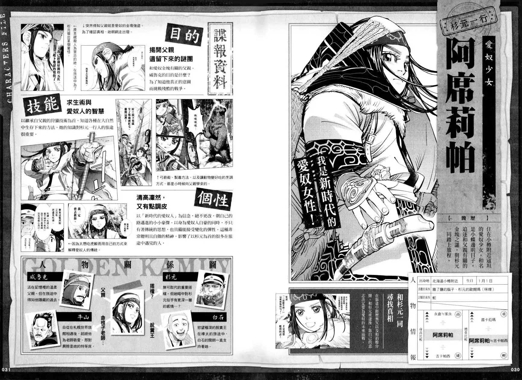 《黄金神威官方FANBOOK探求者们的纪录》单行本 全一卷 第21页