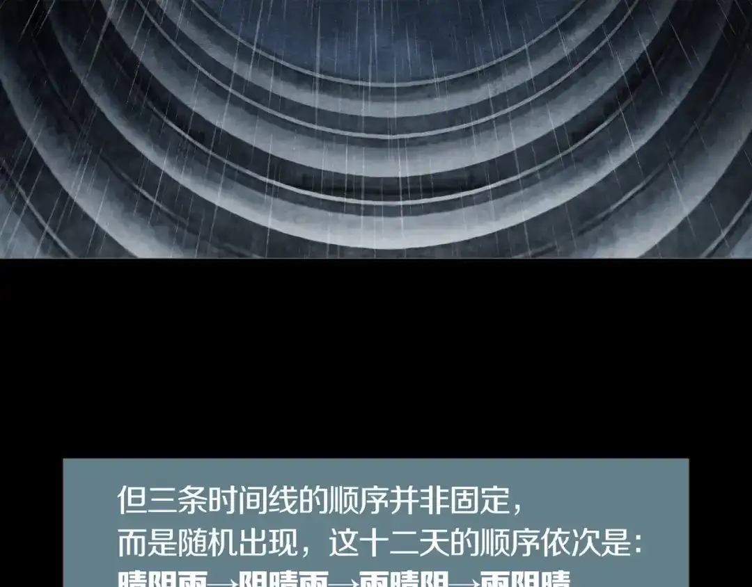 《环形公寓》第12章 晴&阴&雨 第39页