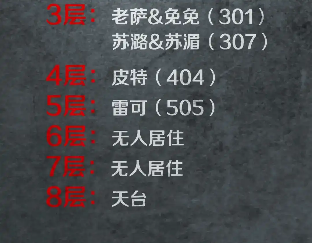 《环形公寓》第6章 撕裂VS觉醒 第76页