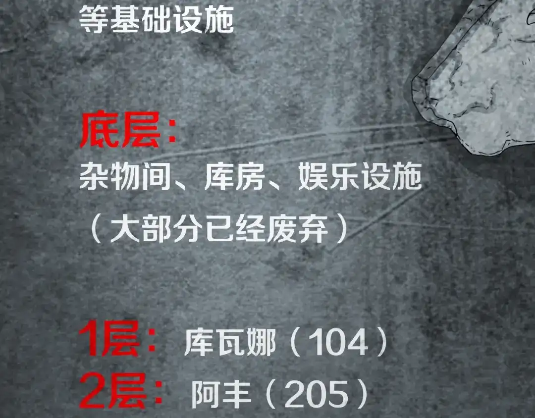《环形公寓》第6章 撕裂VS觉醒 第75页